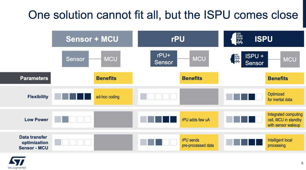 傳感器和AI相結(jié)合，ST智能傳感器助力未來可持續(xù)的虛實交融生活