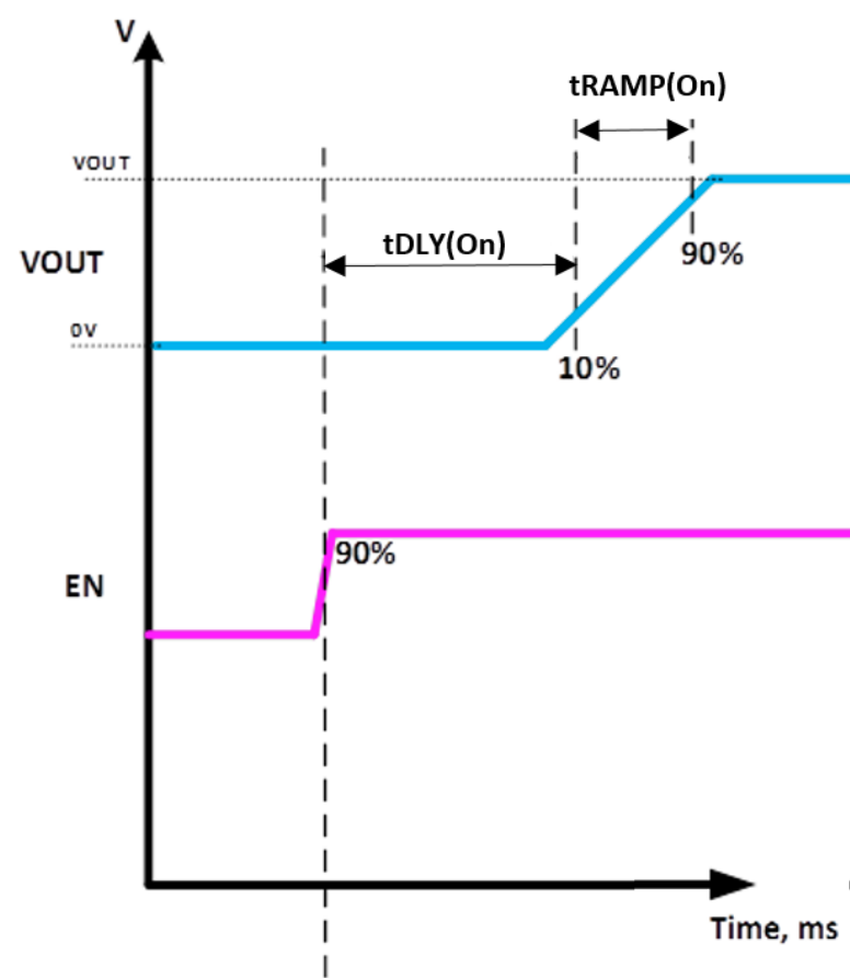 6秒！故障發(fā)生時(shí)的極限響應(yīng)，誰來守護(hù)？
