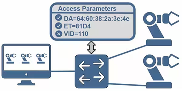 如何使用托管型以太網(wǎng)交換機為 IIoT 實現(xiàn)安全的時間敏感網(wǎng)絡(luò)