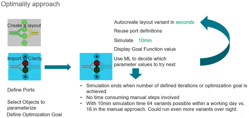 如何省時(shí)省力地優(yōu)化差分對(duì)過孔過渡？