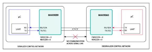 如何利用雙MCU發(fā)揮GMSL在車載系統(tǒng)中的全部潛能？