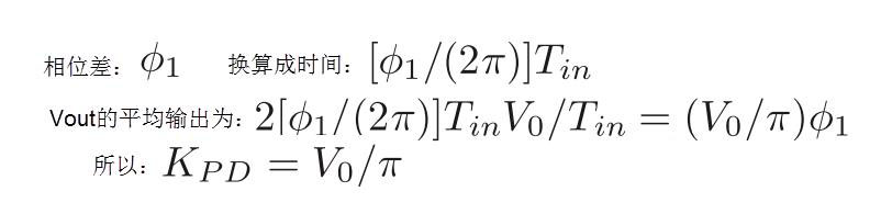 鎖相環(huán)中的鑒相器了解不？
