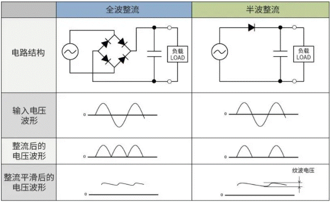 【干貨】帶你解鎖AC／DC、DC／DC轉換器