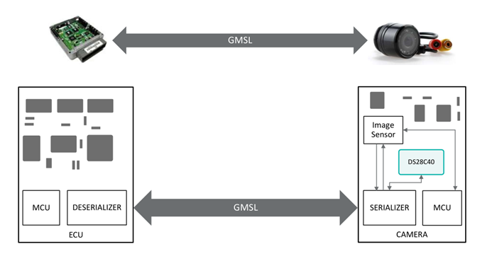 智者避危于無形，如何讓您的電子系統(tǒng)實(shí)現(xiàn)可靠的安全認(rèn)證？