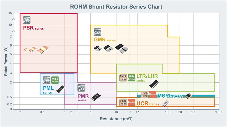 大功率、低阻值檢流電阻器的基礎(chǔ)與應(yīng)用