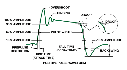 如何為逐次逼近型ADC設(shè)計可靠的數(shù)字接口？