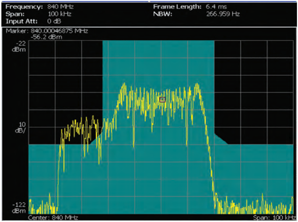 讓頻譜分析更高效，澄清RSA使用中的一些誤解
