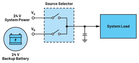 集成理想二極管、源選擇器和eFuse有助于增強系統(tǒng)魯棒性