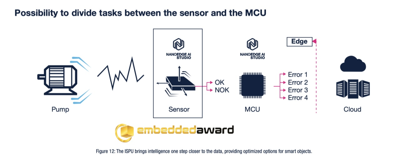 傳感器和AI相結(jié)合，ST智能傳感器助力未來可持續(xù)的虛實交融生活