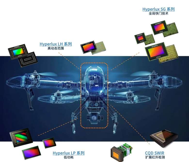超越遙控：無人機自主導(dǎo)航與環(huán)境感知技術(shù)探秘