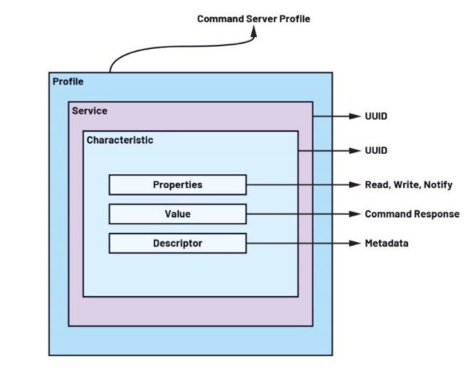 未來(lái)工廠：利用搭載人工智能的傳感器在邊緣做出決策——第2部分