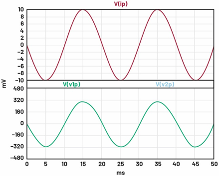 一文讀懂基于ADI方案的2型充電樁IC-CPD開發(fā)指南 一文讀懂基于ADI方案的2型充電樁IC-CPD開發(fā)指南