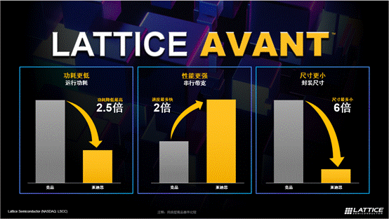 萊迪思推出Avant平臺，解鎖FPGA創(chuàng)新新高度
