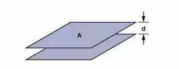 高速電路PCB布線需要注意哪些問(wèn)題？