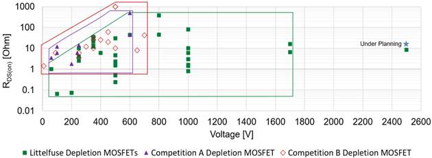 耗盡型功率MOSFET:被忽略的MOS產(chǎn)品 耗盡型功率MOSFET:被忽略的MOS產(chǎn)品