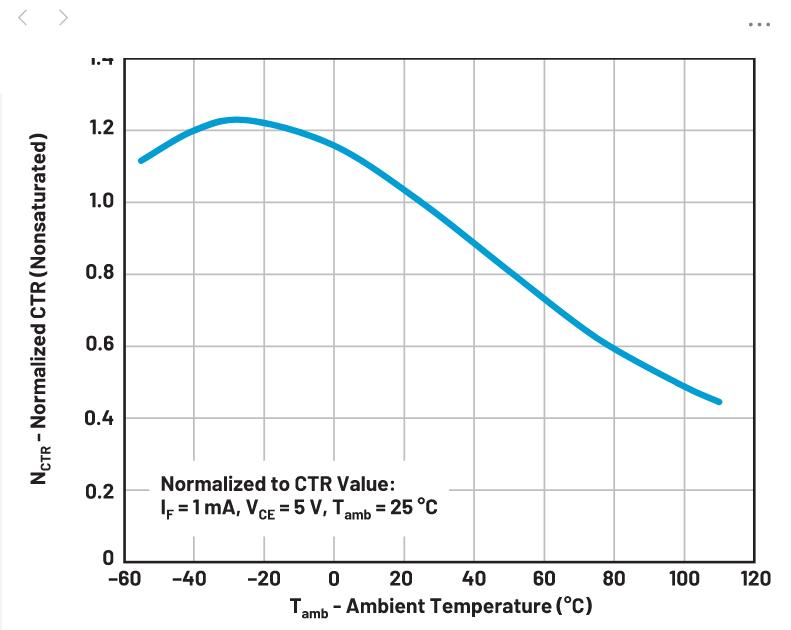 你知道嗎？隔離式DC-DC轉(zhuǎn)換無需使用光耦合器