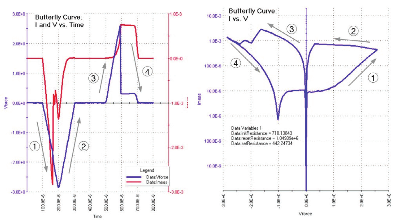 神經(jīng)形態(tài)計(jì)算器件和陣列測試解決方案