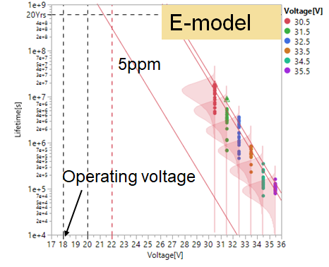 從實(shí)驗(yàn)室到市場:碳化硅功率器件如何突破可靠性瓶頸 從實(shí)驗(yàn)室到市場:碳化硅功率器件如何突破可靠性瓶頸