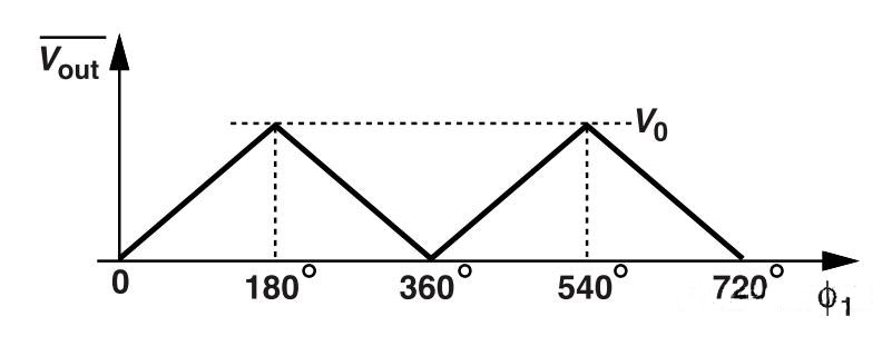 鎖相環(huán)中的鑒相器了解不？