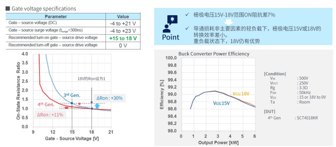 25倍產(chǎn)能提升，羅姆開(kāi)啟十年SiC擴(kuò)張之路