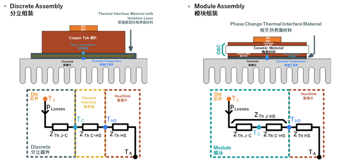續(xù)航焦慮怎么破？高效率直流快充方案給你新靈感