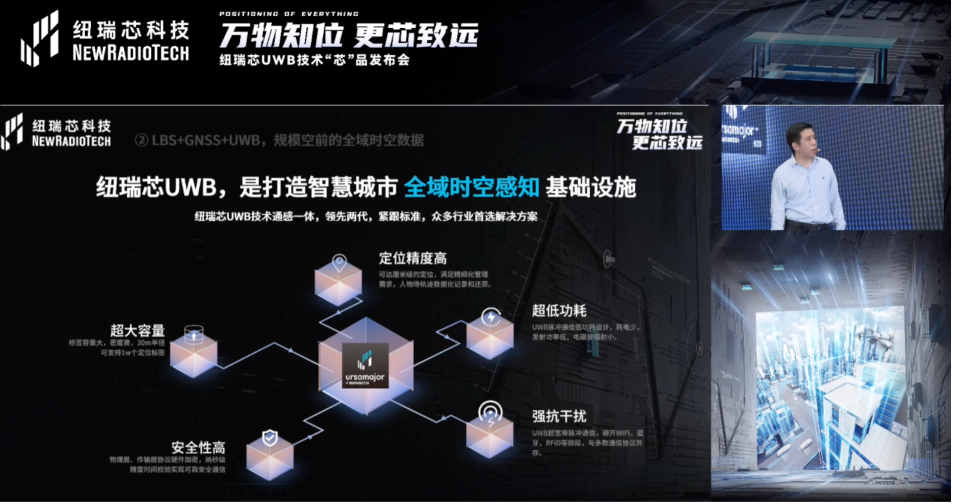 UWB芯片深入城市每一條“神經(jīng)末梢”！紐瑞芯“創(chuàng)芯版圖”再升級(jí)，劍指數(shù)字中國(guó)時(shí)空基底