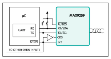 如何利用雙MCU發(fā)揮GMSL在車載系統(tǒng)中的全部潛能？