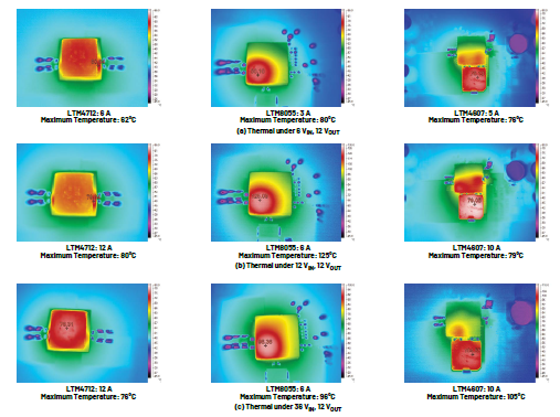 新一代μModule穩(wěn)壓器如何實(shí)現(xiàn)能效與熱性能雙提升？