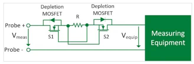 耗盡型功率MOSFET:被忽略的MOS產(chǎn)品 耗盡型功率MOSFET:被忽略的MOS產(chǎn)品