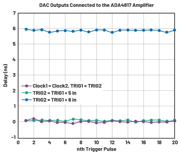 釋放開源評估平臺的潛力，制作超聲發(fā)射子系統(tǒng)的原型