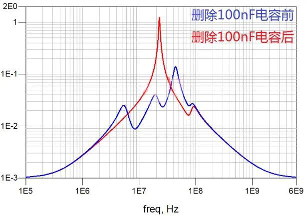 電容搞搞“振”，PDN有幫襯