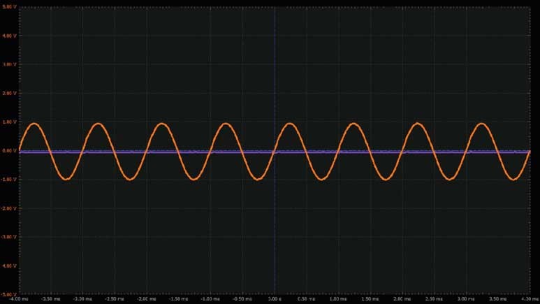 學(xué)子專區(qū)論壇 - ADALM2000實驗：可變增益放大器