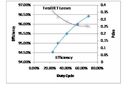 如何選擇電源系統(tǒng)開(kāi)關(guān)控制器的 MOSFET？