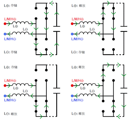 常見三相PFC結構的優(yōu)缺點分析，一文get√
