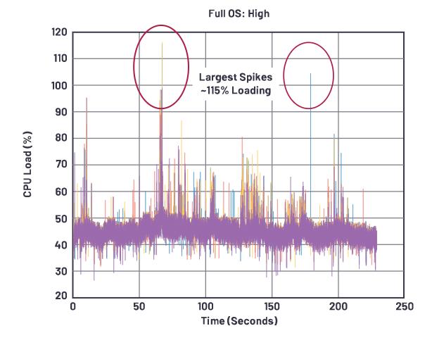 在選擇SoC和專用音頻DSP時(shí)，這些問題你應(yīng)該考慮到！