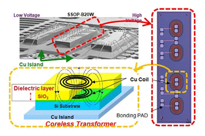 分析無(wú)芯變壓器柵極驅(qū)動(dòng)器 分析無(wú)芯變壓器柵極驅(qū)動(dòng)器