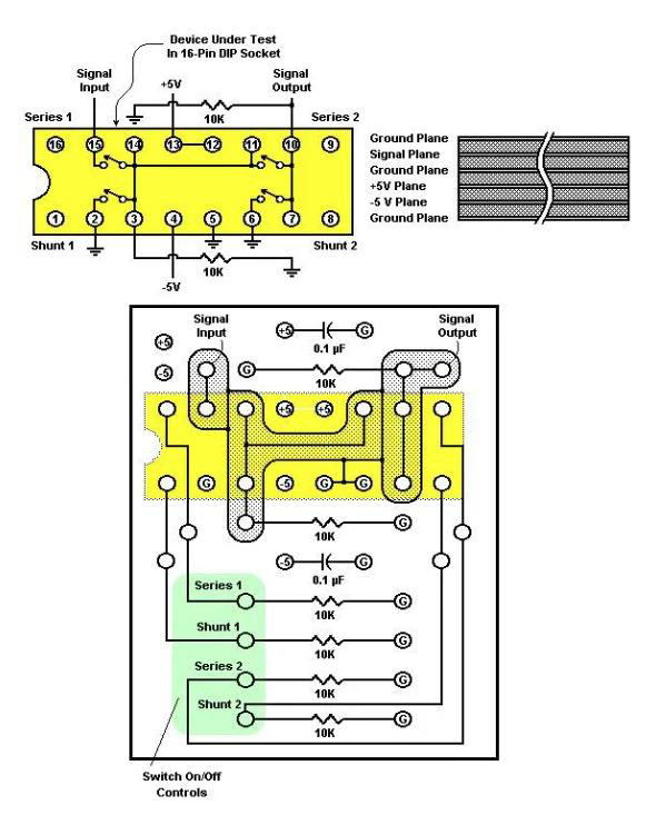 如何評(píng)測(cè)模擬開(kāi)關(guān)？