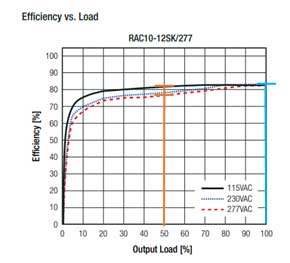 峰值功率與平均功率 — 如何選擇合適的轉(zhuǎn)換器 峰值功率與平均功率 — 如何選擇合適的轉(zhuǎn)換器