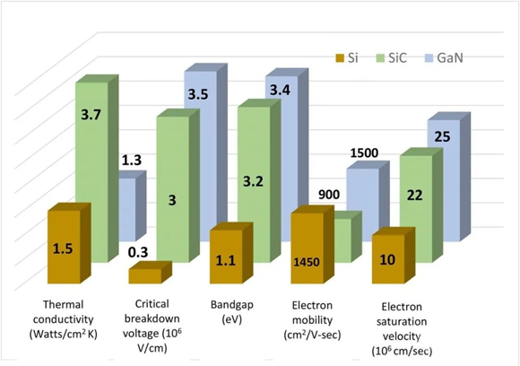 還沒使用SiC FET？快來看看本文，秒懂SiC FET性能和優(yōu)勢！