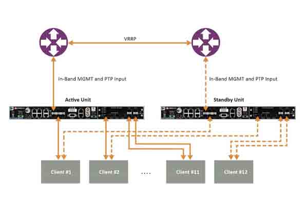 關(guān)鍵基礎(chǔ)設(shè)施的關(guān)鍵決策:如何實(shí)現(xiàn)最精確的授時(shí)和同步 關(guān)鍵基礎(chǔ)設(shè)施的關(guān)鍵決策:如何實(shí)現(xiàn)最精確的授時(shí)和同步