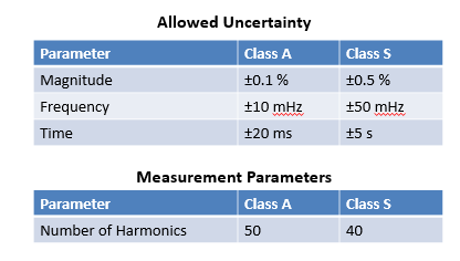 要測(cè)量和分析電能穩(wěn)態(tài)及瞬態(tài)數(shù)據(jù)？世健的電能質(zhì)量分析儀小型導(dǎo)軌表方案恰如所需！