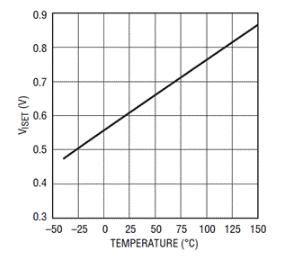 通過(guò)LTC4217提高熱插拔性能并節(jié)省設(shè)計(jì)時(shí)間
