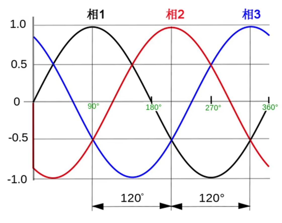 注意！這兩種三相電源濾波器的選擇有竅門！