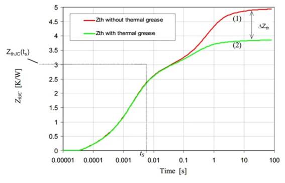 功率器件熱設計基礎(十)——功率半導體器件的結構函數(shù) 功率器件熱設計基礎(十)——功率半導體器件的結構函數(shù)
