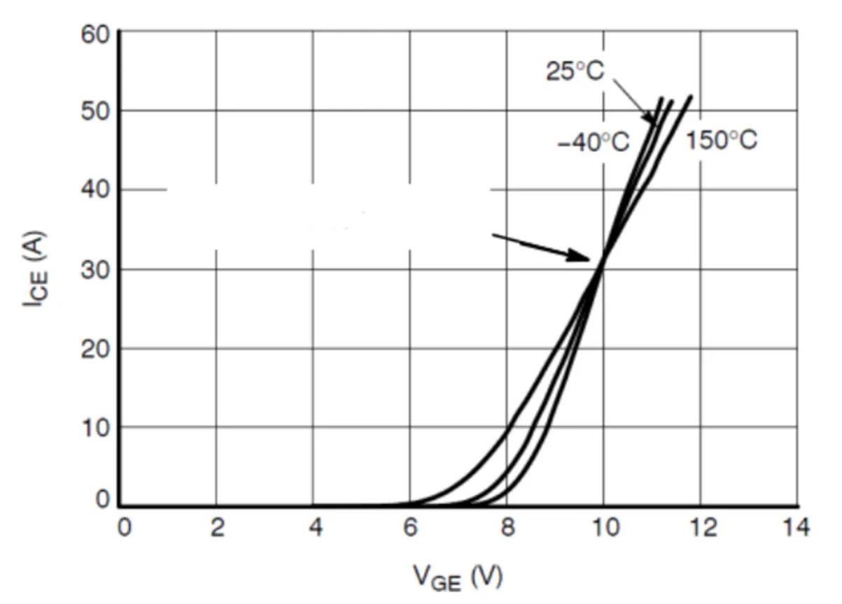 IGBT的并聯(lián)知識(shí)點(diǎn)梳理：靜態(tài)變化、動(dòng)態(tài)變化、熱系數(shù)