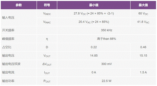二次整流電路設(shè)計難點解析