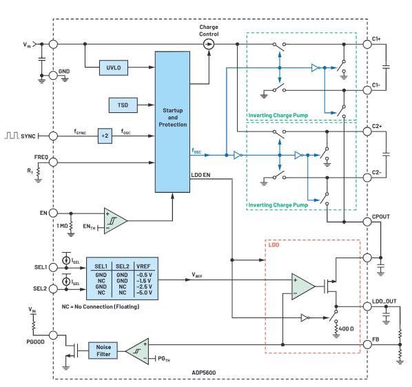 交錯式反相電荷泵如何破解EMI/紋波雙難題？