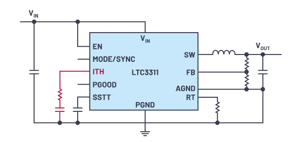 控制回路優(yōu)化三劍客：理論、仿真與實驗的完美結(jié)合