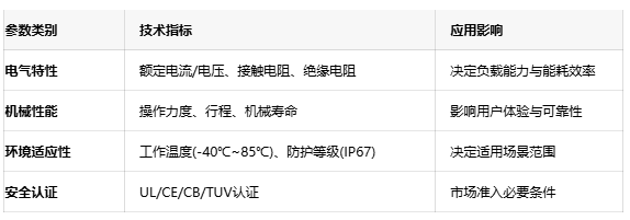 開(kāi)關(guān)選型深度解析:關(guān)鍵參數(shù)背后的工程邏輯 開(kāi)關(guān)選型深度解析:關(guān)鍵參數(shù)背后的工程邏輯