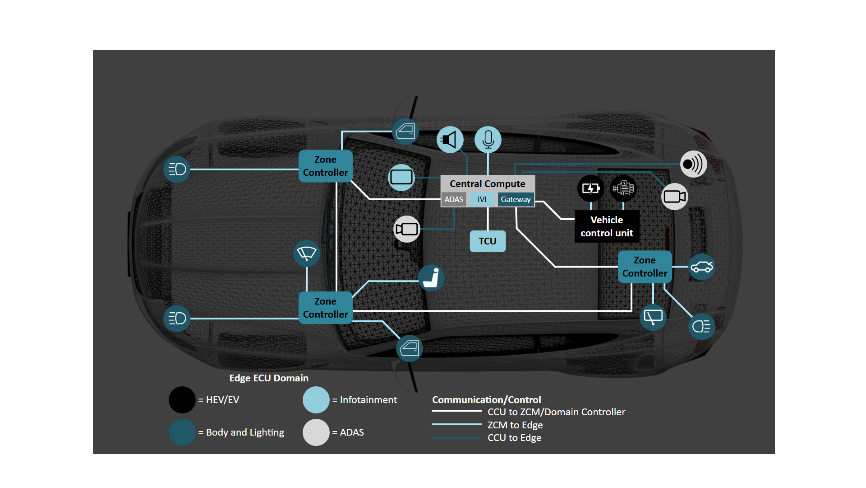 揭秘TSN和環(huán)形以太網(wǎng)如何保障車載音頻與控制的絕對(duì)可靠 揭秘TSN和環(huán)形以太網(wǎng)如何保障車載音頻與控制的絕對(duì)可靠